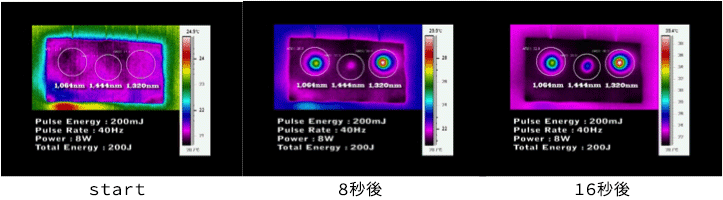 サーモグラフィによる実験において、アキュリフトの周囲への熱影響の少なさがわかる