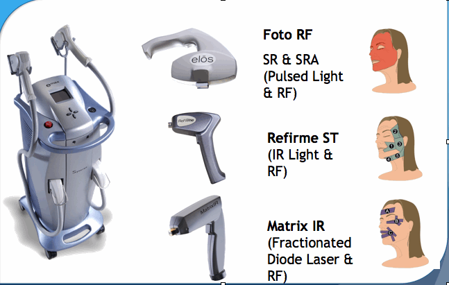 シワ、たるみ、シミの総合治療機 e maxの機器詳細